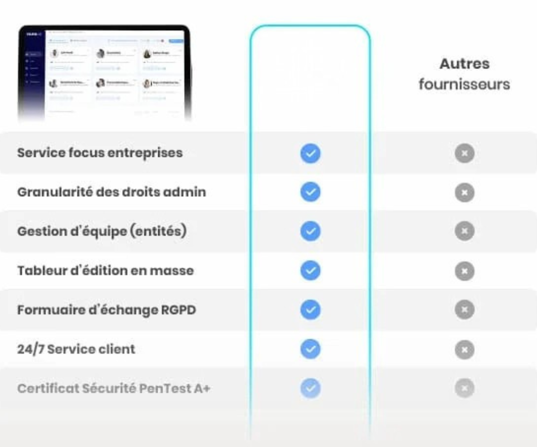 Tableau comparatif