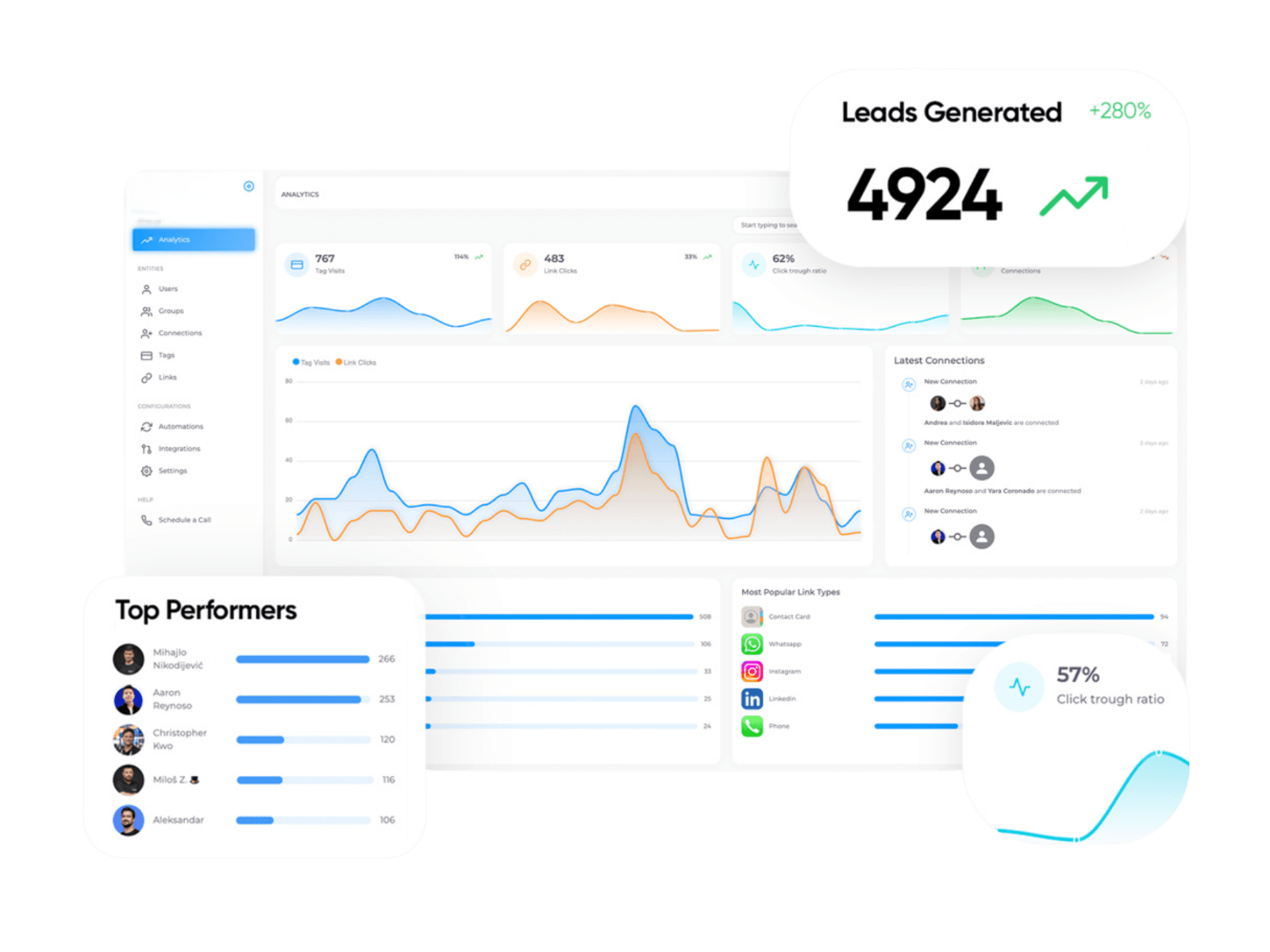 SaaS Dashboard